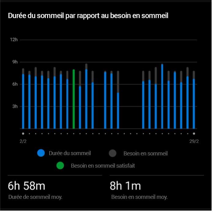 GARMIN - Durée du sommeil